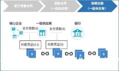 2023年最可靠的虚拟币钱包