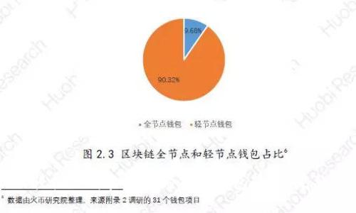 如何轻松下载和使用狗狗币钱包软件：完整指南