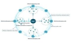 如何安全使用以太坊钱包imToken：全面指南