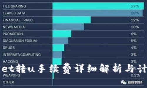 tpWallet转u手续费详细解析与计算方法