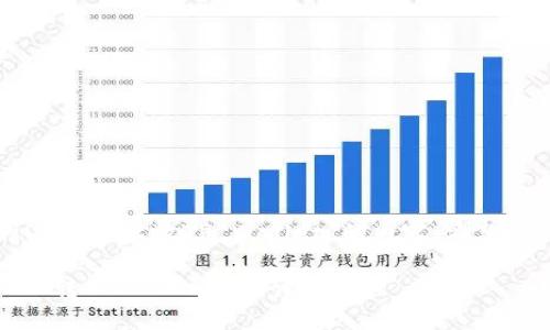 以下是关于“火币买的Doge怎么放TP Wallet”的内容，希望能帮助你理解整个流程。

如何将火币购买的DOGE转入TP Wallet：详细教程