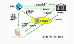 HHS区块链解析：理解其结