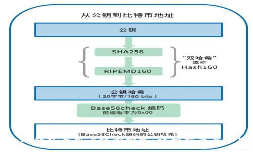 如何将以太坊钱包与用户账号绑定：详细指南与常见问题解答