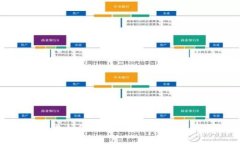 : 上犹企业如何利用区块链