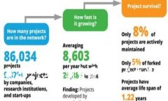 数字货币2021年最新发展动