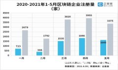 区块链技术的运用方向：