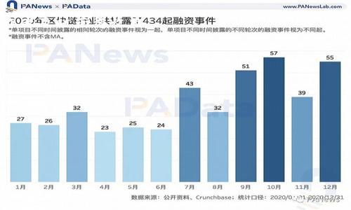 区块链直播方案是利用区块链技术来实现直播内容的传输、存储和管理的一种新型解决方案。通过区块链的去中心化、透明性和不可篡改特性，区块链直播方案可以在确保内容安全和真实性的前提下，为直播平台和用户提供更好的服务体验。

### 主要特点：

1. **去中心化**：传统的直播方案通常依赖于中心化的服务器，而区块链直播方案则通过分布式网络来存储和传输数据，减少了单点故障的风险。
   
2. **内容安全**：区块链的不可篡改性意味着直播内容一旦发布，就无法被修改。这对于保护内容创作者的权益和维护内容的真实性至关重要。

3. **透明性**：区块链技术能够记录所有的交易和操作，这使得内容的来源和传播路径可以追溯，提高了透明度。

4. **智能合约**：通过智能合约，区块链直播方案可以实现自动化的支付和分成机制，确保内容创作者及时获得收益。

5. **用户隐私**：区块链技术可以更好地保护用户数据隐私，让用户在参与直播时更安心。

### 应用场景：

- **内容创作**：帮助内容创作者保护作品，并获得合理收益。
- **在线教育**：为教育内容提供透明的认证和评估机制。
- **社交直播**：确保直播互动的真实性和公正性。
- **版权管理**：减少盗版行为，保护创作者权益。

通过这些特性，区块链直播方案在直播行业正逐渐获得关注，未来可能会成为一种重要的发展趋势。