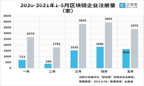 区块链直播方案是利用区块链技术来实现直播内容的传输、存储和管理的一种新型解决方案。通过区块链的去中心化、透明性和不可篡改特性，区块链直播方案可以在确保内容安全和真实性的前提下，为直播平台和用户提供更好的服务体验。

### 主要特点：

1. **去中心化**：传统的直播方案通常依赖于中心化的服务器，而区块链直播方案则通过分布式网络来存储和传输数据，减少了单点故障的风险。
   
2. **内容安全**：区块链的不可篡改性意味着直播内容一旦发布，就无法被修改。这对于保护内容创作者的权益和维护内容的真实性至关重要。

3. **透明性**：区块链技术能够记录所有的交易和操作，这使得内容的来源和传播路径可以追溯，提高了透明度。

4. **智能合约**：通过智能合约，区块链直播方案可以实现自动化的支付和分成机制，确保内容创作者及时获得收益。

5. **用户隐私**：区块链技术可以更好地保护用户数据隐私，让用户在参与直播时更安心。

### 应用场景：

- **内容创作**：帮助内容创作者保护作品，并获得合理收益。
- **在线教育**：为教育内容提供透明的认证和评估机制。
- **社交直播**：确保直播互动的真实性和公正性。
- **版权管理**：减少盗版行为，保护创作者权益。

通过这些特性，区块链直播方案在直播行业正逐渐获得关注，未来可能会成为一种重要的发展趋势。