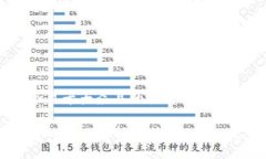 思考一个易于大众且的优