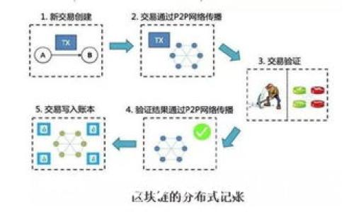   
tpWallet收录新代币需要多长时间？详细解析及注意事项