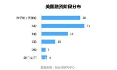 tpWallet隐匿状态设置详解：