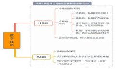 Tp钱包找不到的币为何仍然