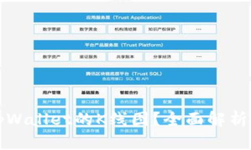 如何查看tpWallet的K线图？全面解析与实用技巧
