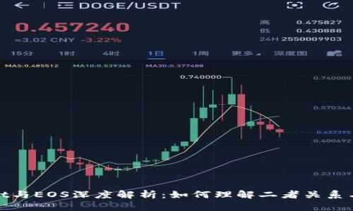 : tpWallet与EOS深度解析：如何理解二者关系与发展前景