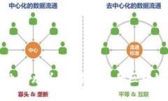 区块链企业的龙头：全球