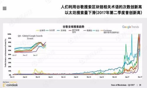 
jiaoti比特币钱包删除地址后会发生什么？/jiaoti
比特币钱包, 删除地址, 比特币交易, 钱包恢复/guanjianci
```

## 内容主体大纲

1. **引言**
   - 比特币钱包的基本概念
   - 删除地址的常见原因

2. **比特币地址的概念**
   - 什么是比特币地址？
   - 比特币地址的类型

3. **删除地址的后果**
   - 删除地址后会丢失存储的信息吗？
   - 对比特币交易的影响

4. **如何恢复删除的地址**
   - 钱包恢复功能的介绍
   - 通过备份恢复地址
   - 使用私钥恢复资金

5. **避免删除地址的误区**
   - 如何妥善管理比特币地址
   - 钱包设置中的最佳实践

6. **比特币安全性与备份**
   - 比特币钱包安全性的重要性
   - 定期备份的重要性与方法

7. **结论**
   - 总结对比特币地址删除的认知
   - 提醒用户保持警惕，谨慎操作

## 内容

### 引言

比特币钱包是数字货币生态系统中的重要一环，它承载着用户的资产，保障着安全性。然而，随着越来越多的人开始接触比特币，相关的操作也日益频繁。其中，删除比特币钱包中的地址是一个常见的操作，这往往出于为了简化地址管理或是因为用户不再需要某个特定地址。当用户删除地址时，他们可能会对后续的损失感到担忧。本文将深入探讨“比特币钱包删除地址后会发生什么”，帮助大家更好地理解这一操作。

### 比特币地址的概念

#### 什么是比特币地址？

比特币地址是用户在进行比特币交易时用于接收资金的标识符。它相当于一个银行账户号码，每个比特币地址都是唯一的，用于确保交易的安全性和准确性。地址一般由字母和数字组成，格式各异，例如以1、3或bc1开头。

#### 比特币地址的类型

比特币地址主要有三种类型，分别是传统的P2PKH（以1开头的地址）、P2SH（以3开头的地址）和新型的SegWit地址（以bc1开头的地址）。每种类型地址在使用上略有不同，用于各种不同的场景。

### 删除地址的后果

#### 删除地址后会丢失存储的信息吗？

当用户在比特币钱包中删除某个地址时，用户通常不会实际丢失在该地址上的比特币。在区块链上，所有的交易记录都是永久存在的，即使用户删除了该地址，所有发送到该地址的比特币依然存在于区块链上。

#### 对比特币交易的影响

删除地址后，用户无法再使用该地址接收资金，也无法直接查看该地址的交易历史。因此，在删除地址之前，用户需要考虑自己是否还需要继续使用该地址，以及是否适时备份与记录。

### 如何恢复删除的地址

#### 钱包恢复功能的介绍

许多比特币钱包都提供了恢复地址或交易记录的功能。当用户不慎删除某个地址，若钱包支持恢复功能，可以在相应的设置中找到相关选项进行恢复。

#### 通过备份恢复地址

如果用户在删除地址之前进行了钱包备份，那么可以通过这个备份来恢复已删除的地址。一般来说，备份文件中都会包含所有的地址及其交易历史，用户只需要重新导入备份即可恢复所有的信息。

#### 使用私钥恢复资金

每个比特币地址都有对应的私钥，用户可以通过导入私钥来恢复和管理与该地址相关的比特币。在删除地址后，若用户仍保留着该地址的私钥，则可以使用私钥再次访问该地址及其上的比特币。

### 避免删除地址的误区

#### 如何妥善管理比特币地址

为了避免不必要的麻烦，用户应该养成妥善管理比特币地址的习惯。建议定期检查和整理钱包中的地址，并定期备份重要信息。此外，尽量减少删除地址的操作，保持地址的有效性有助于培养整理的习惯。

#### 钱包设置中的最佳实践

在使用比特币钱包时，应注意设置安全性和隐私性。例如，可以选择启用两步验证，使用多个比特币地址进行交易等，以确保资产的安全。这些设置能有效降低因误操作造成的损失风险。

### 比特币安全性与备份

#### 比特币钱包安全性的重要性

在数字货币的世界里，安全是用户必须时刻关注的问题。比特币钱包被盗或丢失的危险随时存在，因此务必要重视安全措施，以保证资产的安全性。

#### 定期备份的重要性与方法

定期备份比特币钱包，可以有效降低不慎删除地址带来的信息损失。用户应选择合适的备份工具，确保备份文件存储在安全的地方，并定期进行更新，以保证信息的准确性和完整性。

### 结论

通过以上的探讨，我们可以看到，删除比特币钱包中的地址并不意味着资产的丢失，但是它带来的不便以及潜在的风险是不可忽视的。用户在操作时要始终保持警惕，事先做好备份工作。同时，理智对待各种可能的操作失误，了解如何恢复已删除的地址和资金，有助于更好地管理自己的数字资产。

---

## 相关问题

### 1. 比特币地址的功能与作用是什么？
### 2. 如何确认删除的比特币地址是否还能恢复？
### 3. 删除地址后影响资金的安全性吗？
### 4. 什么情况下应该考虑删除比特币地址？
### 5. 如何选择安全性高的比特币钱包？
### 6. 对于小额比特币地址，可以忽略删除带来的影响吗？
### 7. 在日常使用中，应该如何管理比特币钱包中的地址？

（对于每个问题的详细介绍将单独构建。）