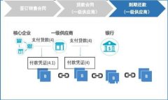 区块链的深渊：探索未来
