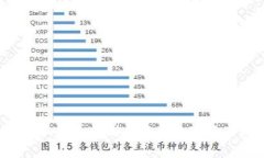 HD钱包以太坊：安全存储与