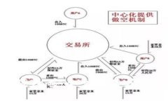 在线数字货币钱包安全吗