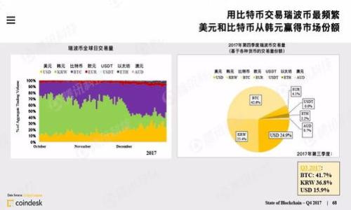 区块链专访任务通常是指围绕区块链技术及其应用，进行深入访谈或采访的工作。这样的任务可能包括与行业专家、企业领导、开发者或学者交谈，探讨区块链的现状、挑战、未来发展等各个方面。此类工作通常需要采访者具备对区块链的基本理解，能够提出深入的、引导性的问题，以充分挖掘受访者的见解和经验。

在执行区块链专访任务时，采访者可能会：
1. **制定采访问题**：提前准备好相关的问题，包括区块链技术的基础知识、应用案例、未来趋势、法规政策等。
2. **进行实地采访或线上会议**：视情况与受访者进行面对面的交流，或通过视频会议、电话等方式进行采访。
3. **记录采访内容**：确保有效记录受访者的观点，可以进行录音、手写笔记，或者使用其他记录工具。
4. **撰写报道或总结**：将采访的内容整理成文稿，并在必要的情况下发布到相关平台或媒体。

这项工作有助于传播区块链技术的信息，提高公众对该技术的理解，同时能为行业参与者提供更广泛的视角和深入的洞察。