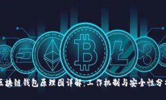 区块链钱包原理图详解：