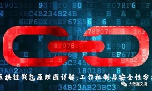 区块链钱包原理图详解：工作机制与安全性分析