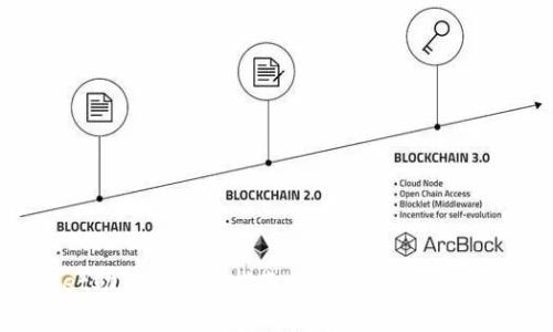 tpWallet助记词共享指南：安全性、使用与注意事项