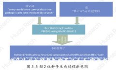 如何通过以太坊钱包购买