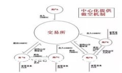biasoti支持SHIB的最佳加密钱