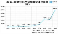 tpWallet退出中国市场：影响