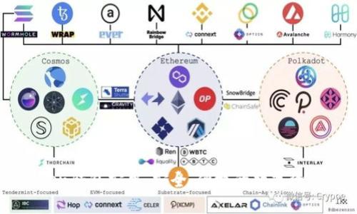 全面了解51token钱包安卓：安全、便捷的数字资产管理解决方案