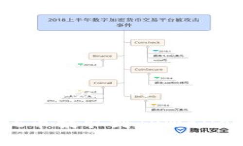 思考一个易于大众且的

如何将CORE币提取到TPWallet，详尽指南