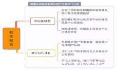 思考一个易于大众且的T