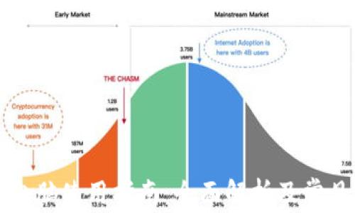 
tpWallet电脑使用指南：全面解析及常见问题解答