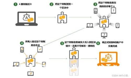 tpWallet苹果版下载指南：快速获取安全数字钱包