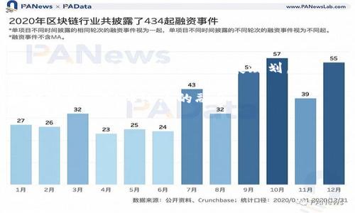 区块链技术的应用与发展在近几年取得了显著进展，许多国家和地区都开始进行试点政策的探索。在中国，区块链试点政策的正式提出始于2019年，特别是在2019年10月，国家主席习近平在中央政治局会议上强调要加快区块链技术的发展与应用，并指出区块链作为核心技术的重要性。

以下是中国区块链试点政策的一些重要节点和信息：

1. **2019年10月**：习近平提到区块链技术，需要加快推动区块链的创新和应用，标志着国家层面对区块链技术的重视。

2. **2020年**：各地方政府出台了多项鼓励区块链发展的政策，开展区块链技术相关的试点项目。例如，上海市、深圳市等地先后推出了区块链产业发展规划。

3. **2021年**：国家发展改革委发布的《“十四五”数字经济发展规划》明确提出要加强区块链技术的研究与应用，推动区块链技术与实体经济的融合。

4. **2022年以后**：区块链技术的应用不断拓展，试点项目增多，涉及金融、供应链、政务等多个领域。

随着区块链技术的不断成熟，试点政策的实施将为后续的全面推广奠定基础。

如果你需要更详细的信息或者关于区块链试点政策的特定方面，请告诉我！