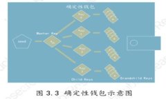 : 区块链多链平台：理解和
