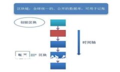 优质探索区块链权贵阶级