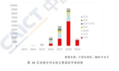 比特币钱包区块数据备份