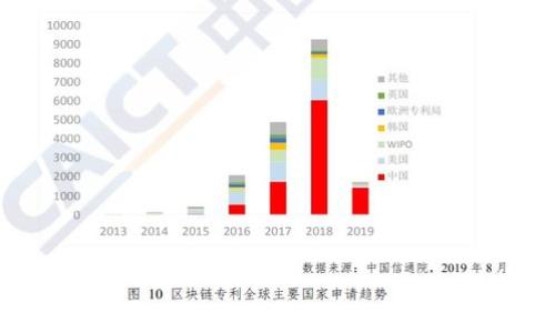
比特币钱包区块数据备份：保护您的资产安全



比特币钱包, 区块数据, 数据备份, 资产安全
/guanjianci

## 内容主体大纲

1. 引言
   - 比特币概述
   - 钱包的重要性
   - 数据丢失的风险

2. 比特币钱包的种类
   - 热钱包与冷钱包
   - 移动钱包与桌面钱包
   - 硬件钱包的优势

3. 区块数据的结构
   - 区块的组成部分
   - 如何理解区块链的数据存储方式

4. 数据备份的必要性
   - 数据丢失导致的损失
   - 备份的重要性

5. 如何备份比特币钱包数据
   - 备份的步骤
   - 使用不同工具进行备份
   - 备份后的注意事项

6. 恢复比特币钱包数据的方法
   - 数据恢复流程
   - 注意事项

7. 数据备份中的常见问题解答
   - 常见错误与解决方案

8. 结语
   - 资产安全的重要性
   - 持续关注行业动态

---

## 引言

在数字时代，比特币作为一种去中心化的数字货币，正逐渐被大众所接受和使用。然而，对于许多用户来说，了解并管理比特币钱包是一个相对陌生的领域。无论您是新手还是经验丰富的投资者，保障您的比特币资产安全至关重要。本文将深入探讨比特币钱包的区块数据备份，帮助您在这个快速变化的数字货币环境中，确保其安全和可持续性。

比特币的运作依靠一个称为区块链的技术框架。当用户进行交易时，这些交易信息会被打包成区块，并与区块链上的其他数据一起验证。这使得每一笔交易都无法被轻易篡改。然而，如果您的比特币钱包因硬件故障、丢失或被盗而无法访问，您可能会失去所有资产。因此，进行区块数据备份至关重要。

## 比特币钱包的种类

热钱包与冷钱包

比特币钱包主要可以分为两种：热钱包和冷钱包。热钱包是与互联网连接的钱包，它们方便用户进行交易和存取，适合日常使用。然而，由于软件与网络的连接，热钱包的安全性较低，容易受到黑客攻击。

相对而言，冷钱包是脱离互联网的设备或纸质钱包，不容易受到网络攻击。对于长期存储比特币，冷钱包是更安全的选择。虽然他们在使用上不如热钱包方便，但风险较小，有助于保护用户的资产。

移动钱包与桌面钱包

根据设备的不同，比特币钱包又可分为移动钱包和桌面钱包。移动钱包非常适合经常进行交易的用户，可以随时随地进行比特币转账。而桌面钱包则通常具有更强的安全性和存储能力，适合对安全性有更高要求的用户。

硬件钱包的优势

硬件钱包是近年来兴起的一种新型冷钱包，专门用于存储加密货币私钥。与其他数字钱包相比，硬件钱包通过物理设备进行加密保护，使用户的比特币资产远离网络风险。硬件钱包的普遍应用，使得更多投资者能够安全地管理他们的比特币资产。

## 区块数据的结构

区块的组成部分

每个比特币区块都有其特定的结构，主要包括区块头和区块体两个部分。区块头包含了区块的基本信息，例如版本号、前一个区块的哈希、时间戳、难度目标及随机数等。区块体则保存该区块所包含的交易记录数据。

如何理解区块链的数据存储方式

区块链是由一连串区块组成的，每个区块都通过哈希链接在一起，这就是区块链的名字由来。消费者和商家的交易信息会以去中心化的方式存储在区块链上。由于网络中有很多节点，每个节点都有完整的区块链副本，这确保了数据的透明度与安全性。

## 数据备份的必要性

数据丢失导致的损失

如果没有定期备份比特币钱包，用户一旦遭遇设备损坏或其他突发事件，将有可能导致巨大的经济损失。丢失私钥等数据可能使得资产无法恢复，尤其是比特币这样的数字货币，一旦失去，几乎无法追溯或找回。

备份的重要性

通过合理的备份策略，用户可以避免因数据丢失带来的风险。定期备份可以帮助用户在遇到设备故障或其他紧急情况时快速恢复数据，确保资产安全。数据备份不仅仅是一个操作，更是保护自己及其资产的一种责任。

## 如何备份比特币钱包数据

备份的步骤

进行比特币钱包备份通常需要经过几个简单的步骤：首先，在您的钱包软件界面中寻找备份选项；接着，选择适合的存储位置（例如，U盘、外部硬盘等），确保这个位置足够安全；最后，按照系统提示完成备份。

使用不同工具进行备份

市面上有多种工具可以用来备份比特币钱包，例如，钱包自身提供的功能、第三方备份工具等等。确保您使用的软件是可靠且安全的，以避免潜在的风险。

备份后的注意事项

备份完成后，请确保安全存储备份文件。避免将其保存在易丢失或容易遭受攻击的地方。对于备份文件，建议加密处理，以保护其安全。同时，不要忘记测试恢复功能，以确保备份文件可用。

## 恢复比特币钱包数据的方法

数据恢复流程

如果您不慎丢失了比特币钱包数据，首先需要了解如何进行数据恢复。对于不同类型的钱包，恢复流程可能会有所不同，但通常包括重新安装钱包软件，将备份文件导入等步骤。

注意事项

在进行数据恢复时，要谨慎操作，确保使用的是正确的备份文件。如果您对某个步骤不清楚，尽量寻找专业的支持或指南。此外，保持网络连接的安全，避免在不信任的网络环境下进行数据恢复操作。

## 数据备份中的常见问题解答

常见错误与解决方案

在备份及恢复比特币钱包数据的过程中，用户可能会遇到一些常见错误。例如，备份文件无法识别、导入失败、数据丢失等。针对这些问题，建议保持冷静，逐一排除。检查文件完整性，确认使用合适的软件及步骤，必要时寻求专业技术支持。

## 结语

在比特币日渐普及的今天，安全地管理您的比特币钱包及其数据显得尤为重要。定期备份钱包数据、保持数据的安全性将为用户的比特币资产保驾护航。同时，建议用户在使用比特币及其相关服务时，持之以恒地关注行业动态，提高自身的安全意识。

---

## 相关问题探讨

1. **如何选择合适的比特币钱包？**  
   选择比特币钱包时，应考虑安全性、易用性和费用等多方面的因素，结合您的需求进行合理选择。

2. **备份比特币钱包数据有哪些推荐工具？**  
   有许多工具可用于备份比特币钱包数据，比如硬件钱包、桌面钱包及多种第三方备份工具，选择时留意其口碑和使用便利性。

3. **比特币交易的隐私性如何？**  
   比特币交易具有一定的隐私性，但交易记录是公开的，使用者需在交易前仔细评估隐私风险及防范措施。

4. **数据恢复的难度大吗？**  
   数据恢复的难度取决于您备份的方式以及初始数据的丢失情况，对于正确备份的用户来说，恢复相对简单。

5. **为什么冷钱包比热钱包更安全？**  
   冷钱包由于离线存储，不连接互联网，相对而言更不容易受到黑客攻击，因此提供更高的安全性。

6. **应如何处理备份文件？**  
   储存备份文件时应选择安全的存储介质，避免访客和外部接入，同时定期检查文件的完整性与可用性。

7. **如何处理丢失私钥的情况？**  
   丢失私钥可能导致资产无法恢复，因此定期备份非常重要。如果丢失，请尝试查看是否有可用的备份文件，必要时寻求专业的技术支持。

此内容可作为一篇长文的框架基础，在围绕每个部分扩展详细信息的同时，确保提供清晰、易懂和相关的内容。