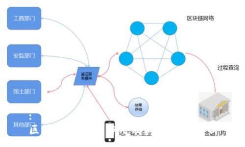 :
区块链钱包的作用及其重要性解析