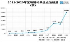 以太坊钱包操作指南：如