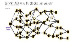   区块链移动安全系统解析