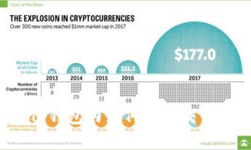 IM Token 钱包内如何进行交易：全面指南