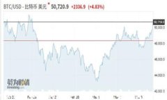 tailor2023年最佳虚拟币钱包