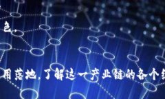 区块链产业链的组成是指
