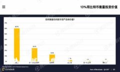 区块链全球资讯网：最新