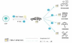 tpWallet验证签名错误解决攻