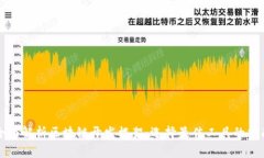 全面解析区块链开发框架
