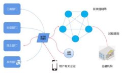 区块链技术如何与深交所